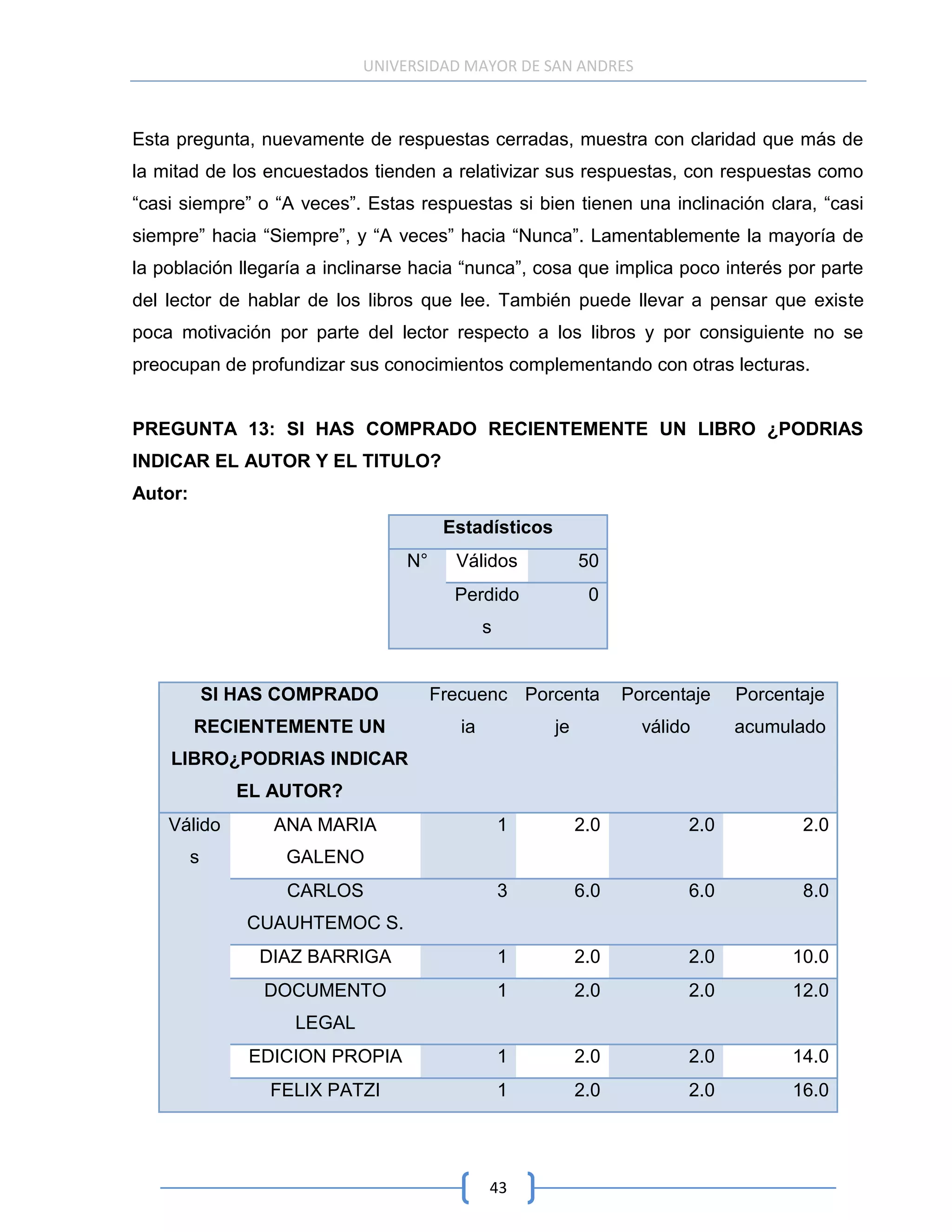UNIVERSIDAD MAYOR DE SAN ANDRES



Esta pregunta, nuevamente de respuestas cerradas, muestra con claridad que más de
la mitad de los encuestados tienden a relativizar sus respuestas, con respuestas como
“casi siempre” o “A veces”. Estas respuestas si bien tienen una inclinación clara, “casi
siempre” hacia “Siempre”, y “A veces” hacia “Nunca”. Lamentablemente la mayoría de
la población llegaría a inclinarse hacia “nunca”, cosa que implica poco interés por parte
del lector de hablar de los libros que lee. También puede llevar a pensar que existe
poca motivación por parte del lector respecto a los libros y por consiguiente no se
preocupan de profundizar sus conocimientos complementando con otras lecturas.


PREGUNTA 13: SI HAS COMPRADO RECIENTEMENTE UN LIBRO ¿PODRIAS
INDICAR EL AUTOR Y EL TITULO?
Autor:
                                        Estadísticos
                                  N°     Válidos            50
                                         Perdido             0
                                               s


             SI HAS COMPRADO           Frecuenc Porcenta          Porcentaje   Porcentaje
         RECIENTEMENTE UN                 ia           je           válido     acumulado
    LIBRO¿PODRIAS INDICAR
                EL AUTOR?
    Válido         ANA MARIA                       1        2.0          2.0          2.0
         s          GALENO
                    CARLOS                         3        6.0          6.0          8.0
                CUAUHTEMOC S.
                 DIAZ BARRIGA                      1        2.0          2.0         10.0
                  DOCUMENTO                        1        2.0          2.0         12.0
                     LEGAL
                 EDICION PROPIA                    1        2.0          2.0         14.0
                  FELIX PATZI                      1        2.0          2.0         16.0




                                               43
 