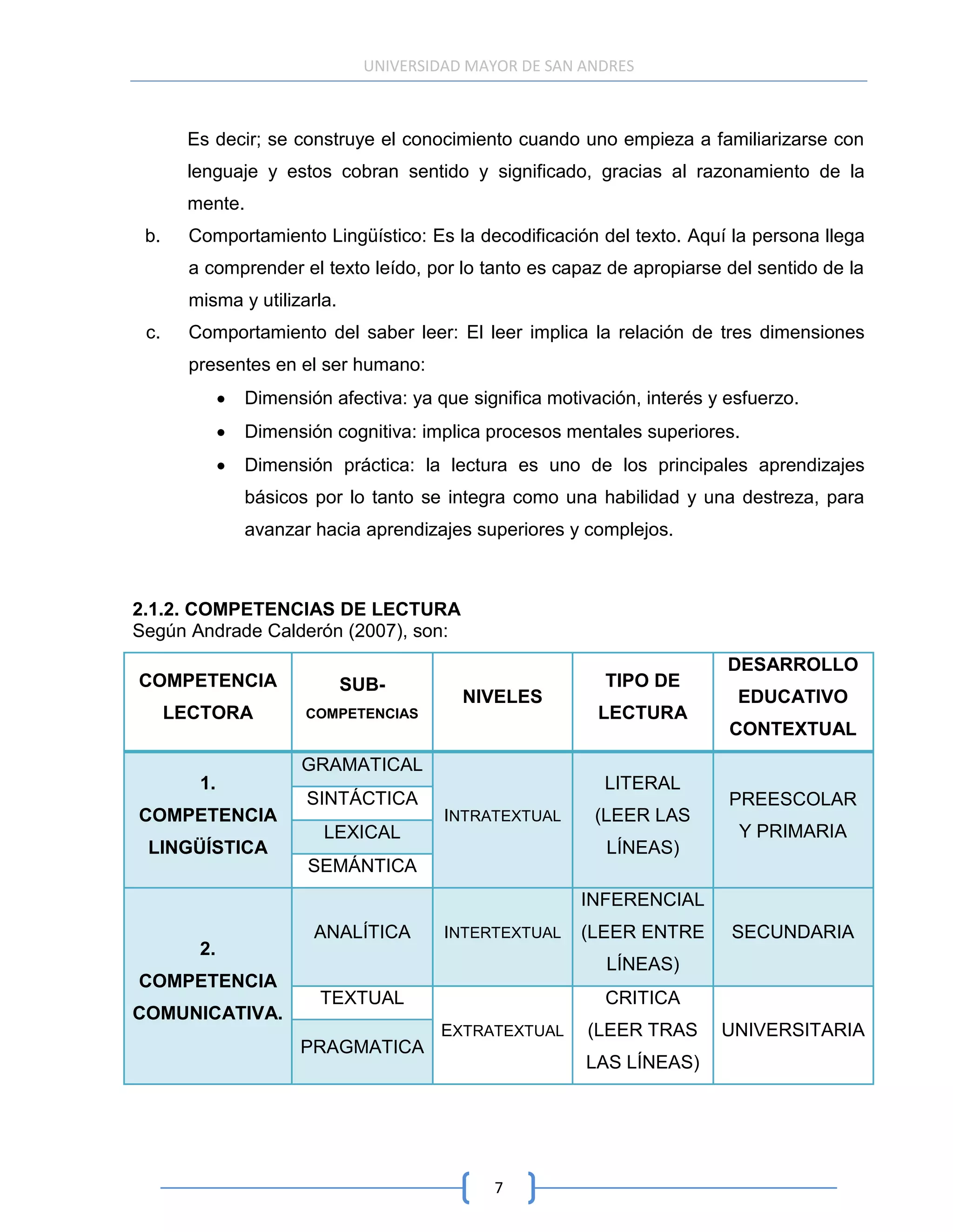 UNIVERSIDAD MAYOR DE SAN ANDRES



       Es decir; se construye el conocimiento cuando uno empieza a familiarizarse con
       lenguaje y estos cobran sentido y significado, gracias al razonamiento de la
       mente.
 b.    Comportamiento Lingüístico: Es la decodificación del texto. Aquí la persona llega
       a comprender el texto leído, por lo tanto es capaz de apropiarse del sentido de la
       misma y utilizarla.
 c.    Comportamiento del saber leer: El leer implica la relación de tres dimensiones
       presentes en el ser humano:
              Dimensión afectiva: ya que significa motivación, interés y esfuerzo.
              Dimensión cognitiva: implica procesos mentales superiores.
              Dimensión práctica: la lectura es uno de los principales aprendizajes
              básicos por lo tanto se integra como una habilidad y una destreza, para
              avanzar hacia aprendizajes superiores y complejos.



2.1.2. COMPETENCIAS DE LECTURA
Según Andrade Calderón (2007), son:
                                                                         DESARROLLO
COMPETENCIA                  SUB-                         TIPO DE
                                          NIVELES                         EDUCATIVO
      LECTORA         COMPETENCIAS                       LECTURA
                                                                         CONTEXTUAL
                     GRAMATICAL
        1.                                                LITERAL
                      SINTÁCTICA                                         PREESCOLAR
COMPETENCIA                             INTRATEXTUAL     (LEER LAS
                        LEXICAL                                           Y PRIMARIA
 LINGÜÍSTICA                                              LÍNEAS)
                      SEMÁNTICA
                                                       INFERENCIAL
                       ANALÍTICA        INTERTEXTUAL   (LEER ENTRE       SECUNDARIA
        2.
                                                          LÍNEAS)
COMPETENCIA
                       TEXTUAL                            CRITICA
COMUNICATIVA.
                                       EXTRATEXTUAL     (LEER TRAS      UNIVERSITARIA
                     PRAGMATICA
                                                        LAS LÍNEAS)




                                              7
 