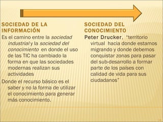 SOCIEDAD DE LA INFORMACIÓN SOCIEDAD DEL CONOCIMIENTO Es el camino entre la  sociedad industrial  y la  sociedad del conocimiento   en donde el uso de las TIC ha cambiado la forma en que las sociedades modernas realizan sus actividades Donde el recurso básico es el saber y no la forma de utilizar el conocimiento para generar más conocimiento. Peter Drucker ,  “territorio virtual  hacia donde estamos migrando y donde debemos conquistar zonas para pasar del sub-desarrollo a formar parte de los países con calidad de vida para sus ciudadanos” 