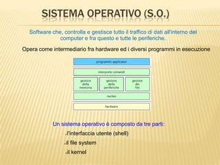 SISTEMA OPERATIVO (S.O.)
Software che, controlla e gestisce tutto il traffico di dati all'interno del
computer e fra questo e tutte le periferiche.
Opera come intermediario fra hardware ed i diversi programmi in esecuzione
Un sistema operativo è composto da tre parti:
l'interfaccia utente (shell)
il file system
il kernel
 
