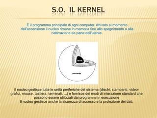 È il programma principale di ogni computer. Attivato al momento
dell'accensione il nucleo rimane in memoria fino allo spegnimento o alla
riattivazione da parte dell'utente.
S.O. IL KERNEL
Il nucleo gestisce tutte le unità periferiche del sistema (dischi, stampanti, video-
grafici, mouse, tastiera, terminali, ...) e fornisce dei modi di interazione standard che
possono essere utilizzati dai programmi in esecuzione
Il nucleo gestisce anche la sicurezza di accesso e la protezione dei dati.
 