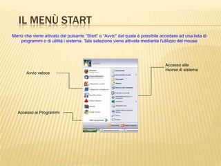 IL MENÙ START
Avvio veloce
Menù che viene attivato dal pulsante “Start” o “Avvio” dal quale è possibile accedere ad una lista di
programmi o di utilità i sistema. Tale selezione viene attivata mediante l'utilizzo del mouse
Accesso ai Programmi
Accesso alle
risorse di sistema
 
