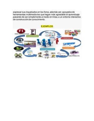 expresar sus inquietudes en los foros,además van apoyados de
herramientas multimedia les que hagan más agradable el aprendizaje
pasando de ser simplemente un texto en línea, a un entorno interactivo
de construcciónde conocimiento.
EJEMPLOS
 