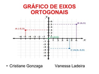 GRÁFICO DE EIXOS ORTOGONAIS ,[object Object]
