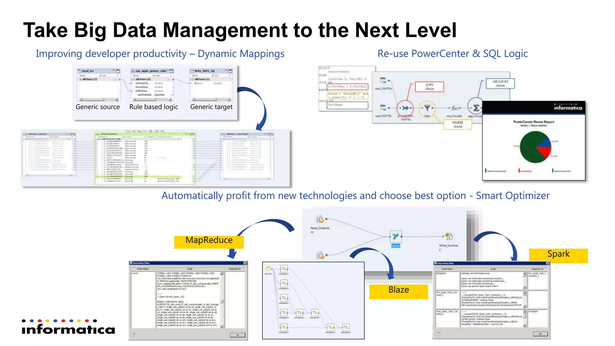 Take Big Data Management to the Next Level
Improving developer productivity – Dynamic Mappings Re-use PowerCenter & SQL Logic
Automatically profit from new technologies and choose best option - Smart Optimizer
MapReduce
Spark
Blaze
Generic source Generic targetRule based logic
 