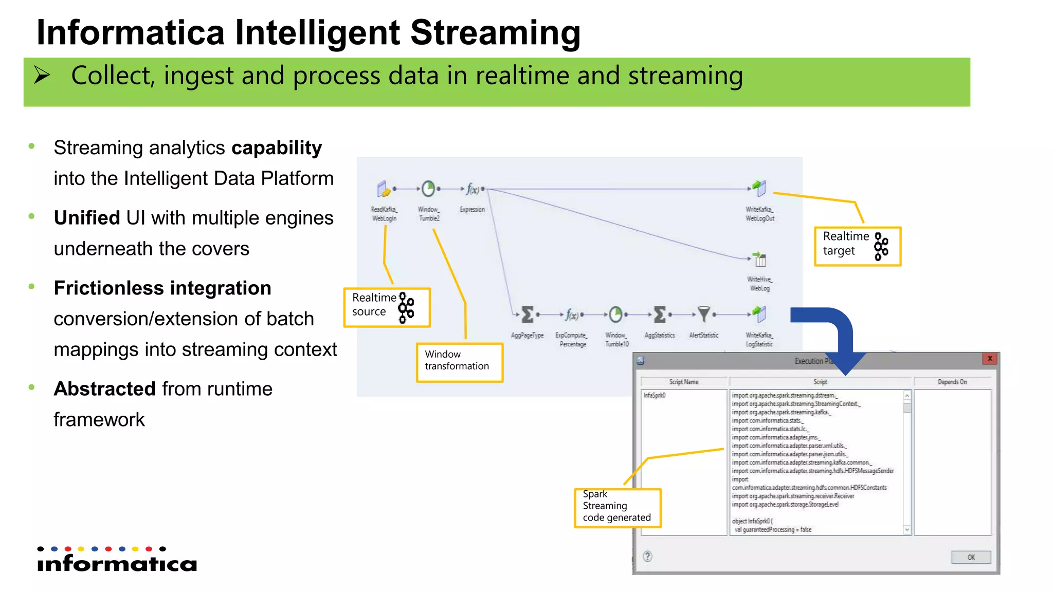 Informatica Intelligent Streaming
• Streaming analytics capability
into the Intelligent Data Platform
• Unified UI with multiple engines
underneath the covers
• Frictionless integration
conversion/extension of batch
mappings into streaming context
• Abstracted from runtime
framework
 Collect, ingest and process data in realtime and streaming
Realtime
source
Realtime
target
Window
transformation
Spark
Streaming
code generated
 