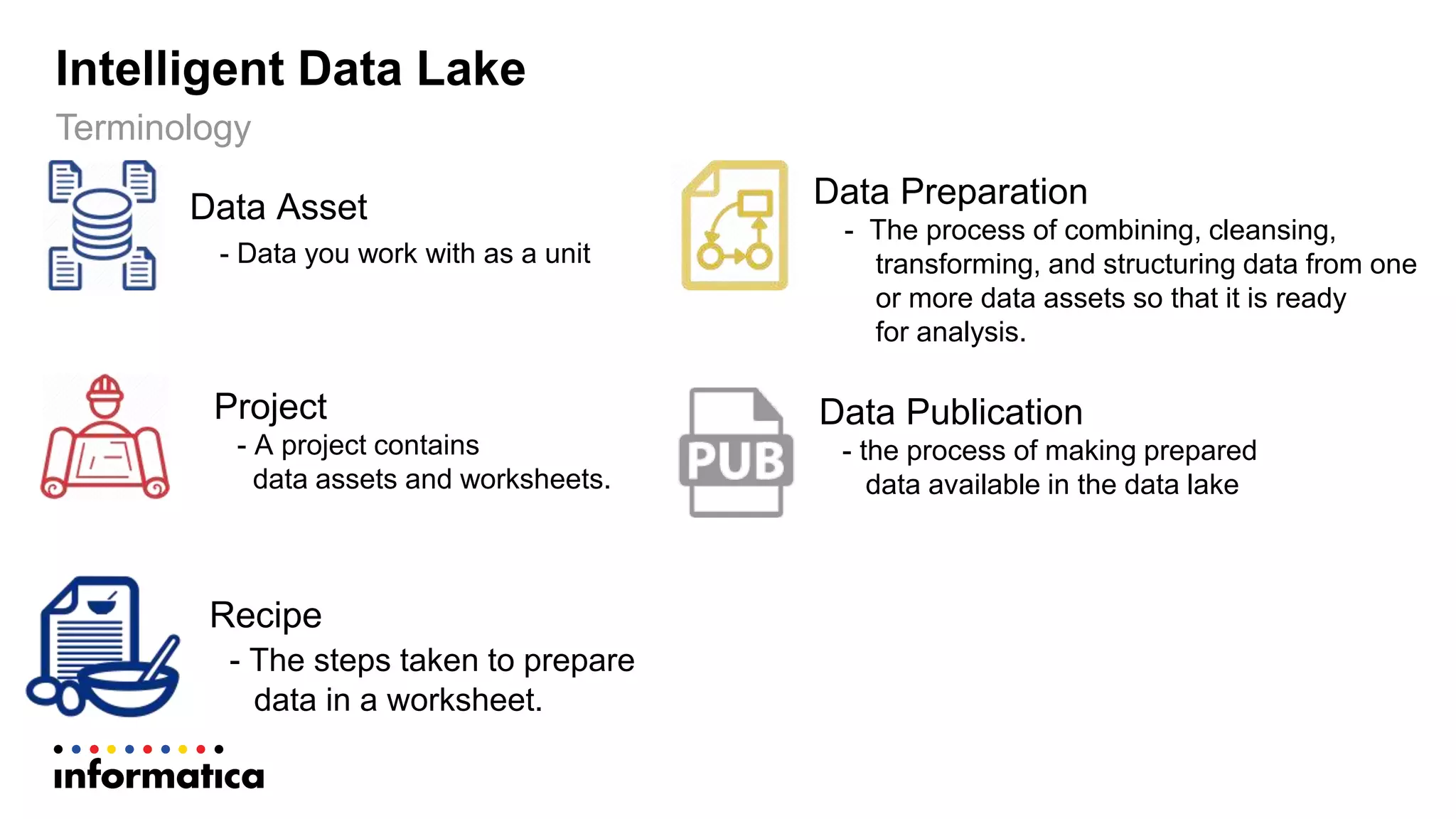 Data Asset
- Data you work with as a unit
Project
- A project contains
data assets and worksheets.
Recipe
- The steps taken to prepare
data in a worksheet.
Data Publication
- the process of making prepared
data available in the data lake
Data Preparation
- The process of combining, cleansing,
transforming, and structuring data from one
or more data assets so that it is ready
for analysis.
Terminology
Intelligent Data Lake
 