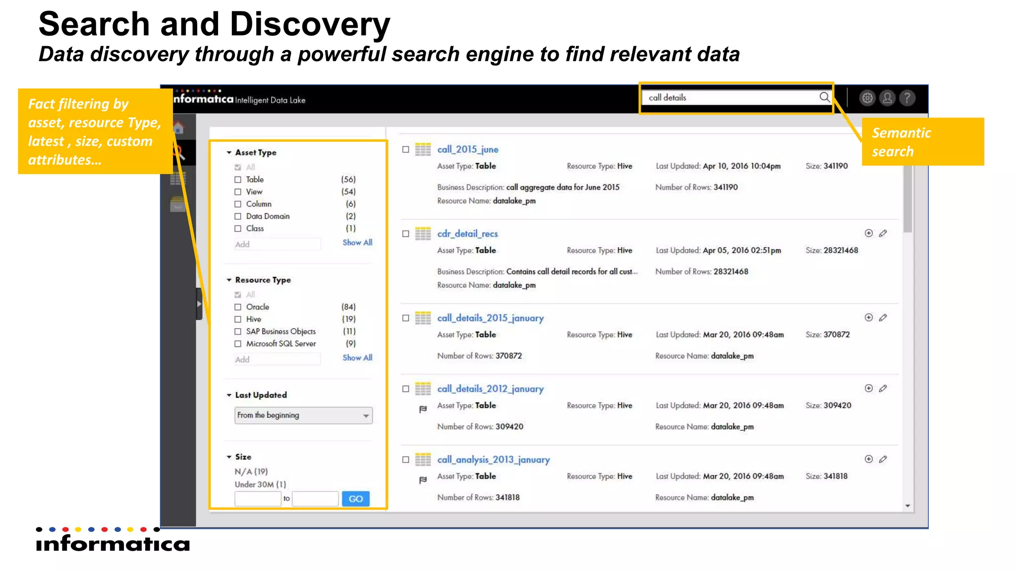 Search and Discovery
Data discovery through a powerful search engine to find relevant data
Semantic
search
Fact filtering by
asset, resource Type,
latest , size, custom
attributes…
 