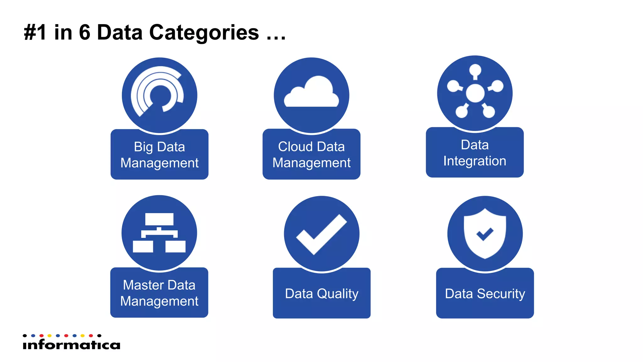 Data Security
Cloud Data
Management
Big Data
Management
Data
Integration
Master Data
Management
Data Quality
#1 in 6 Data Categories …
 