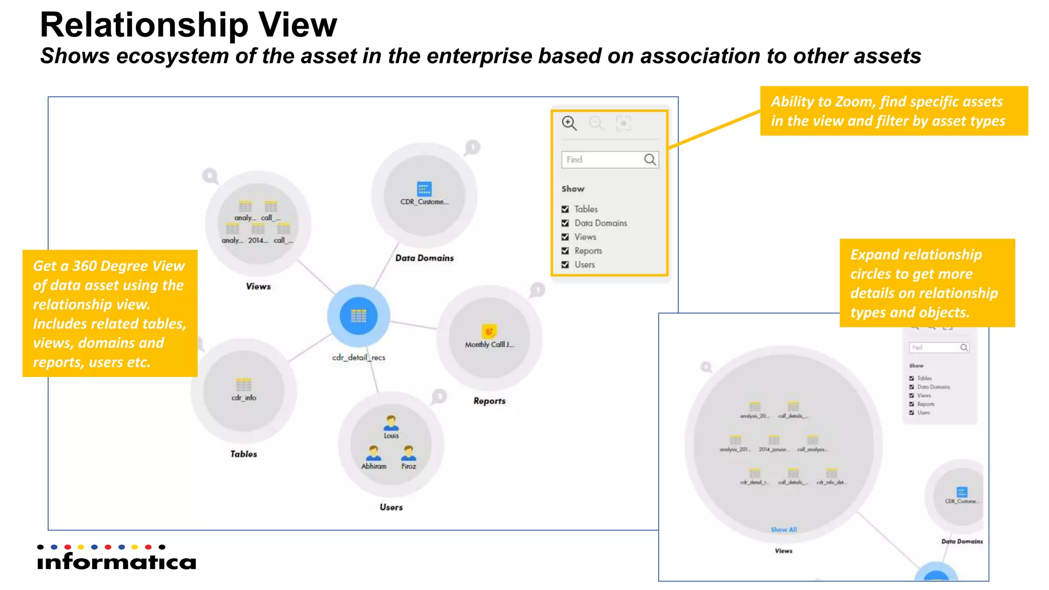 Relationship View
Shows ecosystem of the asset in the enterprise based on association to other assets
Get a 360 Degree View
of data asset using the
relationship view.
Includes related tables,
views, domains and
reports, users etc.
Ability to Zoom, find specific assets
in the view and filter by asset types
Expand relationship
circles to get more
details on relationship
types and objects.
 