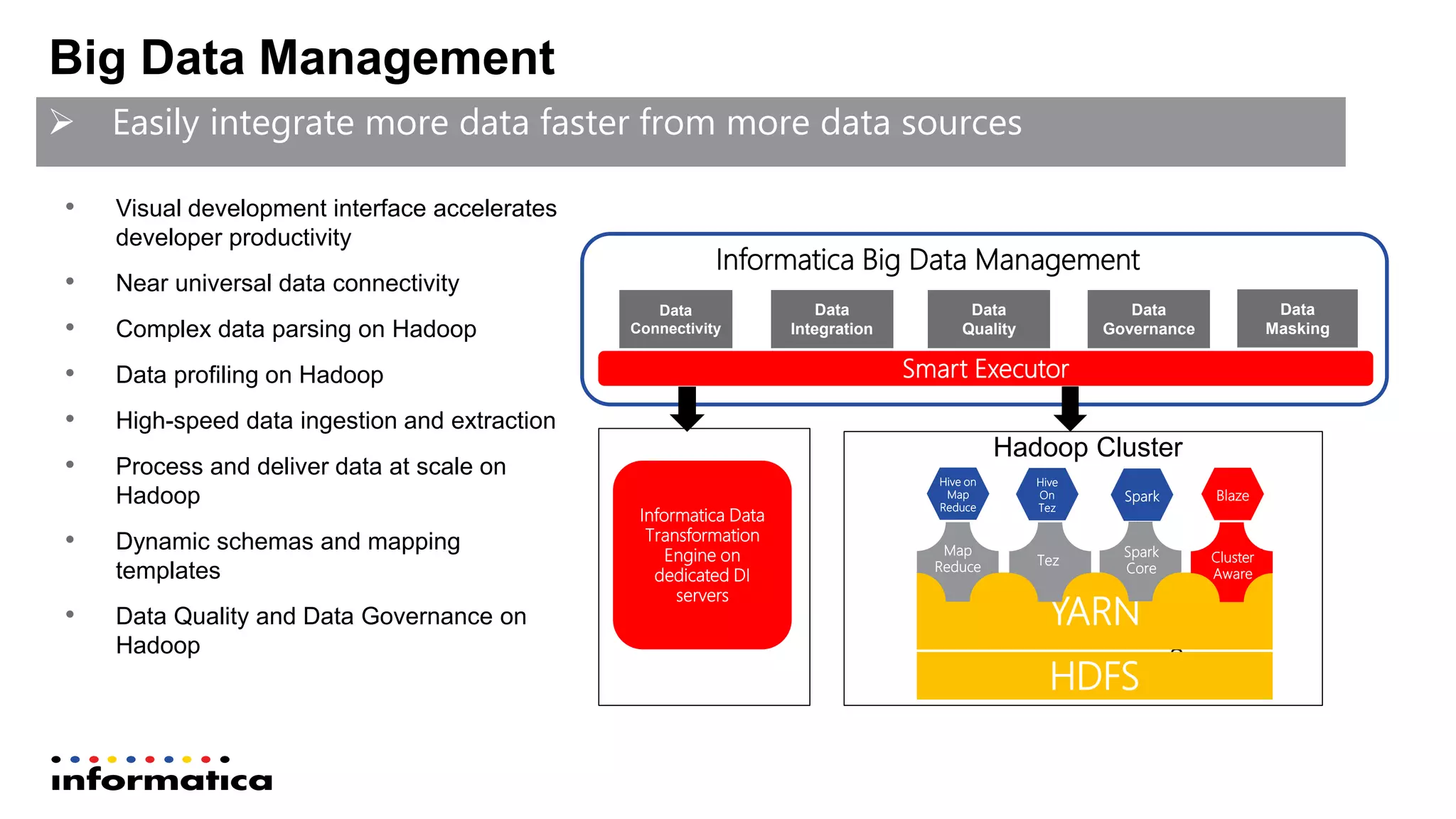  Easily integrate more data faster from more data sources
Big Data Management
Smart Executor
Informatica Big Data Management
ETL/DI
Servers
Informatica Data
Transformation
Engine on
dedicated DI
servers
Data
Connectivity
Data
Integration
Data
Masking
Data
Quality
Data
Governance
YARN
HDFS
Map
Reduce
Hive on
Map
Reduce
Tez
Spark
Core
Cluster
Aware
Hive
On
Tez
Spark Blaze
Hadoop Cluster
• Visual development interface accelerates
developer productivity
• Near universal data connectivity
• Complex data parsing on Hadoop
• Data profiling on Hadoop
• High-speed data ingestion and extraction
• Process and deliver data at scale on
Hadoop
• Dynamic schemas and mapping
templates
• Data Quality and Data Governance on
Hadoop
 