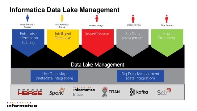 lake architecture semantic data Sören