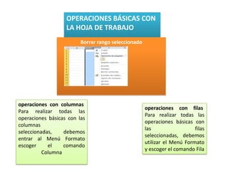 OPERACIONES BÁSICAS CON
LA HOJA DE TRABAJO
Borrar rango seleccionado

operaciones con columnas
Para realizar todas las
operaciones básicas con las
columnas
seleccionadas,
debemos
entrar al Menú Formato
escoger
el
comando
Columna

operaciones con filas
Para realizar todas las
operaciones básicas con
las
filas
seleccionadas, debemos
utilizar el Menú Formato
y escoger el comando Fila

 
