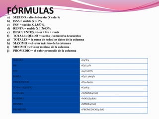 FÓRMULAS
SUELDO =E9*F9
ISS =G9*3.1%
FSV =G9*2.87%
RENTA =G9*1.7663%
DESCUENTOS =H9+I9+J9
TOTAL LIQUIDO =G9-K9
TOTALES =SUMA(E9:E16)
MAXIMO =MAX(E9:E16)
MINIMO =MIN(E9:E16)
PROMEDIO =PROMEDIO(E9:E16)
a) SUELDO = días laborales X salario
b) ISSS = sueldo X 3.1%
c) FSV = sueldo X 2.857%
d) RENTA = sueldo X 1.7663%
e) DESCUENTOS = isss + fsv + renta
f) TOTAL LIQUIDO = sueldo - sumatoria descuentos
g) TOTALES = la suma de todos los datos de la columna
h) MAXIMO = el valor máximo de la columna
i) MINIMO = el valor mínimo de la columna
j) PROMEDIO = el valor promedio de la columna
 