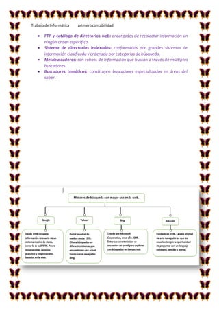 Trabajo de Informática primerocontabilidad
 FTP y catálogo de directorios web: encargados de recolectar información sin
ningún orden específico.
 Sistema de directorios indexados: conformados por grandes sistemas de
información clasificada y ordenada por categorías de búsqueda.
 Metabuscadores: son robots de información que buscan a través de múltiples
buscadores.
 Buscadores temáticos: constituyen buscadores especializados en áreas del
saber.
 