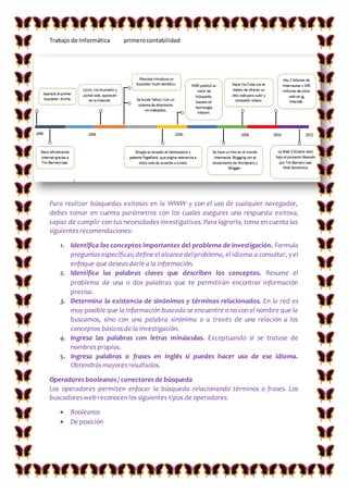 Trabajo de Informática primerocontabilidad
Para realizar búsquedas exitosas en la WWW y con el uso de cualquier navegador,
debes tomar en cuenta parámetros con los cuales asegures una respuesta exitosa,
capaz de cumplir con tus necesidades investigativas. Para lograrlo, toma en cuenta las
siguientes recomendaciones:
1. Identifica los conceptos importantes del problema de investigación. Formula
preguntas específicas;defineel alcancedelproblema, el idioma a consultar, y el
enfoque que deseas darle a la información.
2. Identifica las palabras claves que describen los conceptos. Resume el
problema de una o dos palabras que te permitirán encontrar información
precisa.
3. Determina la existencia de sinónimos y términos relacionados. En la red es
muy posible que la información buscada se encuentre o no con el nombre que la
buscamos, sino con una palabra sinónima o a través de una relación a los
conceptos básicos de la investigación.
4. Ingresa las palabras con letras minúsculas. Exceptuando si se tratase de
nombres propios.
5. Ingresa palabras o frases en inglés si puedes hacer uso de ese idioma.
Obtendrás mayores resultados.
Operadores booleanos / conectores de búsqueda
Los operadores permiten enfocar la búsqueda relacionando términos o frases. Los
buscadores web reconocen los siguientes tipos de operadores:
 Booleanos
 De posición
 