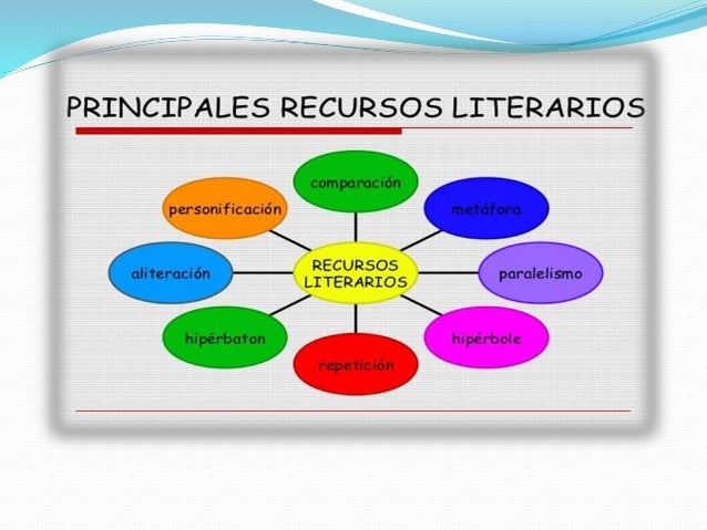 Promover El Uso De Los Recursos Literarios Por Medio De Las Canaimas