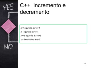 C++ incremento e
decremento
15
x++ equivale a x=x+1
x-- equivale a x=x-1
x+=5 equivale a x=x+5
x-=5 equivale a x=x-5
 