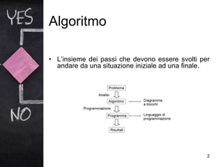 Algoritmo
• L’insieme dei passi che devono essere svolti per
andare da una situazione iniziale ad una finale.
2
 