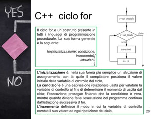 C++ ciclo for
20
Il ciclo for è un costrutto presente in
tutti i linguaggi di programmazione
procedurale. La sua forma generale
è la seguente:
for(inizializzazione; condizione;
incremento){
istruzioni;
}
L'inizializzazione è, nella sua forma più semplice un istruzione di
assegnamento con la quale il compilatore posiziona il valore
iniziale della variabile di controllo del ciclo.
La condizione è una espressione relazionale usata per valutare la
variabile di controllo al fine di determinare il momento di uscita dal
ciclo; l'esecuzione prosegue fintanto che la condizione è vera,
mentre quando diviene falsa l'esecuzione del programma continua
dall'istruzione successiva al for.
L'incremento definisce il modo in cui la variabile di controllo
cambia il suo valore ad ogni ripetizione del ciclo.
 