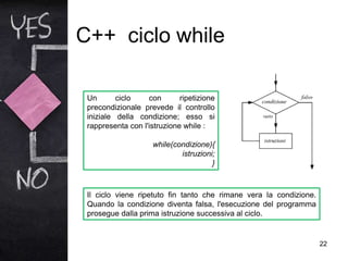 C++ ciclo while
22
Un ciclo con ripetizione
precondizionale prevede il controllo
iniziale della condizione; esso si
rappresenta con l'istruzione while :
while(condizione){
istruzioni;
}
Il ciclo viene ripetuto fin tanto che rimane vera la condizione.
Quando la condizione diventa falsa, l'esecuzione del programma
prosegue dalla prima istruzione successiva al ciclo.
 