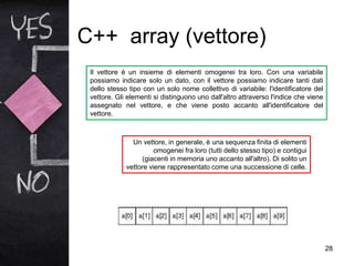 C++ array (vettore)
28
Il vettore è un insieme di elementi omogenei tra loro. Con una variabile
possiamo indicare solo un dato, con il vettore possiamo indicare tanti dati
dello stesso tipo con un solo nome collettivo di variabile: l'identificatore del
vettore. Gli elementi si distinguono uno dall'altro attraverso l'indice che viene
assegnato nel vettore, e che viene posto accanto all'identificatore del
vettore.
Un vettore, in generale, è una sequenza finita di elementi
omogenei fra loro (tutti dello stesso tipo) e contigui
(giacenti in memoria uno accanto all'altro). Di solito un
vettore viene rappresentato come una successione di celle.
 