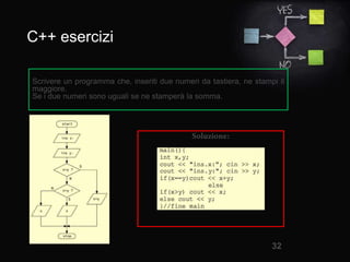 C++ esercizi
32
Scrivere un programma che, inseriti due numeri da tastiera, ne stampi il
maggiore.
Se i due numeri sono uguali se ne stamperà la somma.
 