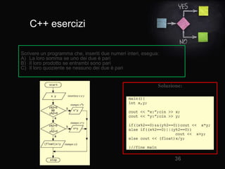 C++ esercizi
36
Scrivere un programma che, inseriti due numeri interi, esegua:
A) La loro somma se uno dei due è pari
B) Il loro prodotto se entrambi sono pari
C) Il loro quoziente se nessuno dei due è pari
 
