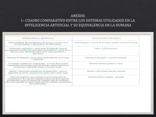 Informatica documental