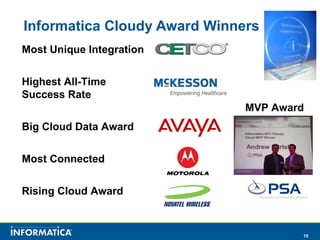 Informatica Cloudy Award Winners Most Unique Integration Highest All-Time  Success Rate Big Cloud Data Award Most Connected Rising Cloud Award MVP Award 