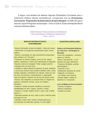 82   ORIENTAÇÕES CURRICULARES            Tecnologias de Informação e Comunicação


             A seguir, uma tentativa de elaborar algumas Orientações Curriculares para o
       tratamento didático dessas competências, compatíveis com as Orientações
       Curriculares: Proposições de Expectativas de Aprendizagem, da SME-SP, para a
       área de Língua Portuguesa na Educação – Ciclo I e Ciclo II. Essas orientações são de
       natureza bastante prática.


                                COMPETÊNCIAS TIC RELACIONADAS À INFORMAÇÃO
                                 FOCO NAS ESFERAS: COTIDIANA E JORNALÍSTICA
                                                     1º ANO – CICLO I


                       MANEJAR SISTEMAS DE BUSCA                           SUGESTÕES CURRICULARES
                            DE INFORMAÇÕES


       • Buscar informação na área de trabalho – leitura de ícones;     Caderno de Orientações Didáticas-
       • Reconhecer os programas representados pelos ícones/            Ler e Escrever –Tecnologias na
       atalhos;                                                         Educação
       • Buscar a informação em sites previamente armazenados           • Aviso aos navegantes – primeiros
       pelo professor em “Favoritos”;                                    passos na Internet
       • Pesquisar na Internet imagens, jornal on line, mapas,           • Brinco, Logo Aprendo – o uso
       gráficos, diagramas e outros para identificação de legendas; educativo de jogos eletrônicos
       • Explorar a barra do navegador “Voltar à página anterior”;       • Pequenas Atividades, grandes
       • Navegar entre um site e outro;                                  aprendizagens I
       • Identificar e utilizar editores de desenho, de texto, softwares • Gravando o som
       e outros para produzir textos próprios (bilhetes, listas, cartas, • Mobilizando hipóteses de escrita
       receitas, legendas, comentários de notícias), ainda que não • Digitando e formatando
       de modo convencional, compreendendo a organização                 • Um bilhete muito estranho
       interna do gênero e fazendo uso da sua real função social;        • Artistas digitais- criação de
       • Buscar, criar, fotografar ou escanear fotos ou imagens de      desenhos no computador
       pessoas, ambientes, animais, cenas do cotidiano,
       familiares;                                                      Livro: As Mídias no Universo Infantil
       • Explorar o teclado buscando identificar as diversas            • Texturas e traçados;
       possibilidades de ritmo, espaço, funções e outras;               • Marcas e Narrativas;
       • Explorar e manejar imagens (inserir, copiar, colar, ampliar,   • Ciranda do Tempo.
       diminuir...);
       • Manusear aparelho de som, vídeo e outros, inferindo sobre
       instruções de uso;
       • Identificar, copiar, colar, recortar, formatar palavras já
       reconhecidas em diferentes suportes no meio digital.
 