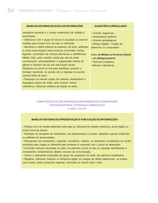 84   ORIENTAÇÕES CURRICULARES          Tecnologias de Informação e Comunicação



          MANEJAR SISTEMAS DE BUSCA DE INFORMAÇÕES                            SUGESTÕES CURRICULARES

       sequência temporal e o campo matemático de medida e                 • Criando diagramas;
       quantidade;                                                         • Interpretando gráficos;
       • Selecionar com o grupo de alunos e escanear ou imprimir           • Árvores genealógicas;
       receitas para compor livro da sala ou individual;                   • Artistas digitais - criação de
       • Identificar e utilizar editores de desenho, de texto, softwares   desenhos no computador.
       e outros para produzir textos próprios (manchete, notícia,
       legenda, comentário de notícias televisivas e radiofônicas,         Livro: As Mídias no Universo Infantil
       bilhete, lista, carta, receita), ainda que não de modo              – um diálogo possível
       convencional, compreendendo a organização interna do                • Texturas e traçados;
       gênero e fazendo uso da sua real função social;·                    • Marcas e Narrativas.
       Pesquisar em jornal on line para identificar, produzir e
       formatar manchete, de acordo com a hipótese de escrita,
       usando editor de texto;
       • Pesquisar na internet vídeos de culinária, identificando a
       linguagem própria da mídia, para produzir notícia
       radiofônica, utilizando software de edição de áudio.




                    COMPETÊNCIAS TIC RELACIONADAS À INFORMAÇÃO E À COMUNICAÇÃO
                            FOCO NAS ESFERAS: COTIDIANA E JORNALÍSTICA
                                                   2º ANO – CICLO I



               MANEJAR SISTEMAS DE APRESENTAÇÃO E PUBLICAÇÃO DE INFORMAÇÕES


       • Publicar livro de receita elaborado pela sala ou individual em boletim eletrônico, jornal digital ou
       jornal mural da escola;
       • Participar de situações de intercâmbio oral apresentando a receita, utilizando suporte multimídia
       ou software de apresentação;
       • Reorganizar (se necessário), copiando, recortando, colando, os elementos constitutivos de receita
       produzida pelo colega ou oferecida pelo professor e comentar com o grupo as alterações;
       • Comentar notícias veiculadas no rádio, na televisão, jornal on line ou impresso identificando e
       comparando características desses veículos de comunicação;
       • Gravar e apresentar produções em grupo de programas de áudio dos gêneros trabalhados;
       • Registrar, utilizando máquina ou filmadora digital, os colegas da classe elaborando, na prática,
       uma receita, editar produzindo legenda, manchete ou notícia sobre o fato.
 