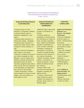ORIENTAÇÕES CURRICULARES               Tecnologias de Informação e Comunicação        85
                          COMPETÊNCIAS TIC RELACIONADAS À INFORMAÇÃO
                           FOCO NAS ESFERAS: COTIDIANA E JORNALÍSTICA
                                              3º ANO – CICLO I



    MANEJAR SISTEMAS DE BUSCA                   MANEJAR SISTEMAS DE                      SUGESTÕES
      DE INFORMAÇÕES                             GERENCIAMENTO DE                       CURRICULARES
                                                      INFORMAÇÕES


• Pesquisar jogos de cunho                  • Selecionar, filtrar e salvar sites   Caderno de Orientações
educativo no computador, softwares          de jogos e brincadeiras em             Didáticas- Ler e
ou internet inferindo sobre as              favoritos;                             Escrever –Tecnologias
diferentes modalidades e suas               • Construir sistema de                 na Educação
regras;                                     organização e armazenamento            • Aviso aos navegantes –
• Pesquisar jogos educativos na             das informações em pastas de           primeiros passos na
internet para analisar estratégias;         textos, sons/clips, fotografias,       internet / desdobramento
• Pesquisar jogos educativos na             vídeo, imagens apresentações           da proposta;
internet para avaliar, discutir e filtrar   utilizadas na elaboração de            • Brinco, logo aprendo – o
conteúdos e temas propostos no              jornais, notícias, manchetes;          uso educativo de jogos
jogo;                                       • Armazenar e organizar as             eletrônicos;
• Buscar na internet brincadeiras e         informações em periféricos;            • Como usar a Webcam
jogos infantis e suas regras;         • Produzir livro digital de jogos            – trabalho em parceria
• Pesquisar na internet em jornais on levando em conta o gênero e o                com os alunos
line notícias veiculadas em rádio,    seu contexto de produção;                    • Escrita no teclado –
televisão ou jornal impresso para     • Elaborar manchetes, notícias,              explorando o
identificar possíveis elementos da          análises e comentários do              processador de texto;
organização interna da notícia:             material pesquisado, usando            • Webinvestigação –
manchete, parágrafo-síntese (lide) e        software de editores de texto          explorando sites de
corpo do texto, bem como relacionar         para redigi-las;                       busca.
as características que diferenciam          • Revisar e editar o texto
cada veículo de comunicação;                recorrendo às ferramentas de           Livro: As Mídias no
• Coletar informações e notícias   ortografia e gramática dos                      Universo Infantil – um
usando sistemas de busca em texto, editores de texto;                              diálogo possível
imagem, vídeo para planejar um     • Formatar e imprimir jornal                    • Experimentando novas
jornal digital ou mural.           usando editores de textos;                      linguagens;
                                            • Elaborar mini-noticiário de          • Marcas e Narrativas;
                                            televisão usando câmera ou             • Ciranda do Tempo.
                                            filmadora digital;
 