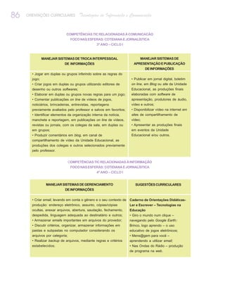86   ORIENTAÇÕES CURRICULARES        Tecnologias de Informação e Comunicação


                             COMPETÊNCIAS TIC RELACIONADAS À COMUNICACÃO
                               FOCO NAS ESFERAS: COTIDIANA E JORNALÍSTICA
                                                3º ANO – CICLO I



            MANEJAR SISTEMAS DE TROCA INTERPESSOAL                        MANEJAR SISTEMAS DE
                            DE INFORMAÇÕES                             APRESENTAÇÃO E PUBLICAÇÃO
                                                                               DE INFORMAÇÕES
       • Jogar em duplas ou grupos inferindo sobre as regras do
       jogo;                                                          • Publicar em jornal digital, boletim
       • Criar jogos em duplas ou grupos utilizando editores de       on line, em Blog ou site da Unidade
       desenho ou outros softwares;                                   Educacional, as produções finais
       • Elaborar em duplas ou grupos novas regras para um jogo;      elaboradas com software de
       • Comentar publicações on line de vídeos de jogos,             apresentação, produtores de áudio,
       noticiários, brincadeiras, entrevistas, reportagens            vídeo e outros;
       previamente avaliados pelo professor e salvos em favoritos;    • Disponibilizar vídeo na internet em
       • Identificar elementos da organização interna da notícia,     sites de compartilhamento de
       manchete e reportagem, em publicações on line de vídeos,       vídeo;
       revistas ou jornais, com os colegas da sala, em duplas ou      • Apresentar as produções finais
       em grupos;                                                     em eventos da Unidade
       • Produzir comentários em blog, em canal de                    Educacional e/ou outros.
       compartilhamento de vídeo da Unidade Educacional, as
       produções dos colegas e outros selecionados previamente
       pelo professor.


                              COMPETÊNCIAS TIC RELACIONADAS À INFORMAÇÃO
                               FOCO NAS ESFERAS: COTIDIANA E JORNALÍSTICA
                                                4º ANO – CICLO I


               MANEJAR SISTEMAS DE GERENCIAMENTO                        SUGESTÕES CURRICULARES
                         DE INFORMAÇÕES

       • Criar email, levando em conta o gênero e o seu contexto de Caderno de Orientações Didáticas-
       produção: endereço eletrônico, assunto, cópias/cópias         Ler e Escrever – Tecnologias na
       ocultas, anexar arquivos, abertura, saudação, fechamento,     Educação
       despedida, linguagem adequada ao destinatário e outros;       • Giro o mundo num clique –
       • Armazenar emails importantes em arquivos do provedor;       navegando pelo Google Earth;·
       • Discutir critérios, organizar, armazenar informações em     Brinco, logo aprendo – o uso
       pastas e subpastas no computador considerando os              educativo de jogos eletrônicos;
       arquivos por categoria;                                       • Mens@gem para você –
       • Realizar backup de arquivos, mediante regras e critérios    aprendendo a utilizar email;
       estabelecidos;                                                • Nas Ondas do Rádio – produção
                                                                     de programa na web.
 