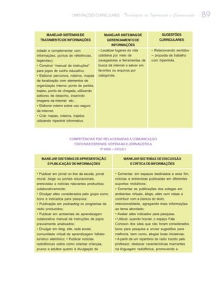 ORIENTAÇÕES CURRICULARES           Tecnologias de Informação e Comunicação        89

      MANEJAR SISTEMAS DE                        MANEJAR SISTEMAS DE                  SUGESTÕES
  TRATAMENTO DE INFORMAÇÕES                       GERENCIAMENTO DE                  CURRICULARES
                                                    INFORMAÇÕES
cidade e complementar com                 • Localizar lugares da vida          • Relacionando sentidos
informações, pontos de referências,       cotidiana por meio de                – proposta de trabalho
legendas);                                navegadores e ferramentas de         com hiperlinks.
• Construir “manual de instruções”        busca da internet e salvar em
para jogos de cunho educativo;            favoritos ou arquivos por
• Elaborar percursos, roteiros, mapas     categorias.
de localização com elementos de
organização interna: ponto de partida,
trajeto, ponto de chegada, utilizando
editores de desenho, inserindo
imagens da internet etc.;
• Elaborar roteiro sobre uso seguro
da Internet;
• Criar mapas, roteiros, trajetos
utilizando hiperlink informativo.




                      COMPETÊNCIAS TDIC RELACIONADAS À COMUNICAÇÃO
                        FOCO NAS ESFERAS: COTIDIANA E JORNALÍSTICA
                                           5º ANO – CICLO I

   MANEJAR SISTEMAS DE APRESENTAÇÃO                        MANEJAR SISTEMAS DE DISCUSSÃO
       E PUBLICAÇÃO DE INFORMAÇÕES                            E CRÍTICA DE INFORMAÇÕES


• Publicar em jornal on line da escola, jornal        • Comentar, em espaços destinados a esse fim,
mural, blogs ou portais educacionais,                 notícias e entrevistas publicadas em diferentes
entrevistas e notícias relevantes produzidas          suportes midiáticos;
colaborativamente;                                    • Comentar as publicações dos colegas em
• Divulgar sites considerados pelo grupo como         ambientes virtuais, blogs, sites com vistas a
bons e indicados para pesquisa;                       contribuir com a clareza do texto,
• Publicação em podcasting os programas de            intencionalidade, agregando mais informações
rádio produzidos;                                     ao tema abordado;
• Publicar em ambientes de aprendizagem               • Avaliar sites indicados para pesquisa;
colaborativa manual de instruções de jogos            • Utilizar, quando houver, o espaço Fale
previamente analisados;                               Conosco dos sites que não foram considerados
• Divulgar em blog, site, rede social,                bons para pesquisa e enviar sugestões para
comunidade virtual de aprendizagem folheto            melhoria, bem como, elogiar boas iniciativas;
turístico eletrônico; • Publicar notícias             • A partir de um repertório de rádio trazido pelo
radiofônicas sobre como orientar crianças,            professor, destacar características marcantes
jovens e adultos quanto à divulgação de               na linguagem radiofônica, promovendo e
 
