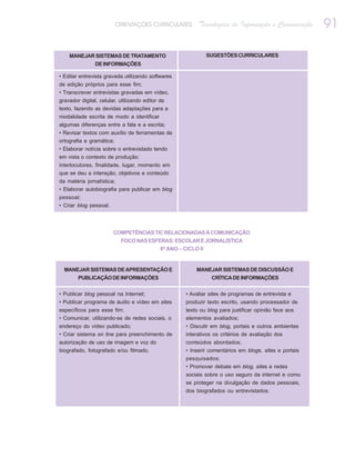 ORIENTAÇÕES CURRICULARES        Tecnologias de Informação e Comunicação      91

    MANEJAR SISTEMAS DE TRATAMENTO                         SUGESTÕES CURRICULARES
               DE INFORMAÇÕES

• Editar entrevista gravada utilizando softwares
de edição próprios para esse fim;
• Transcrever entrevistas gravadas em vídeo,
gravador digital, celular, utilizando editor de
texto, fazendo as devidas adaptações para a
modalidade escrita de modo a identificar
algumas diferenças entre a fala e a escrita;
• Revisar textos com auxílio de ferramentas de
ortografia e gramática;
• Elaborar notícia sobre o entrevistado tendo
em vista o contexto de produção:
interlocutores, finalidade, lugar, momento em
que se deu a interação, objetivos e conteúdo
da matéria jornalística;
• Elaborar autobiografia para publicar em blog
pessoal;
• Criar blog pessoal.




                        COMPETÊNCIAS TIC RELACIONADAS À COMUNICAÇÃO
                          FOCO NAS ESFERAS: ESCOLAR E JORNALÍSTICA
                                       6º ANO – CICLO II


  MANEJAR SISTEMAS DE APRESENTAÇÃO E                   MANEJAR SISTEMAS DE DISCUSSÃO E
        PUBLICAÇÃO DE INFORMAÇÕES                            CRÍTICA DE INFORMAÇÕES


• Publicar blog pessoal na Internet;               • Avaliar sites de programas de entrevista e
• Publicar programa de áudio e vídeo em sites      produzir texto escrito, usando processador de
específicos para esse fim;                         texto ou blog para justificar opinião face aos
• Comunicar, utilizando-se de redes sociais, o     elementos avaliados;
endereço do vídeo publicado;                       • Discutir em blog, portais e outros ambientes
• Criar sistema on line para preenchimento de      interativos os critérios de avaliação dos
autorização de uso de imagem e voz do              conteúdos abordados;
biografado, fotografado e/ou filmado.              • Inserir comentários em blogs, sites e portais
                                                   pesquisados;
                                                   • Promover debate em blog, sites e redes
                                                   sociais sobre o uso seguro da internet e como
                                                   se proteger na divulgação de dados pessoais,
                                                   dos biografados ou entrevistados.
 