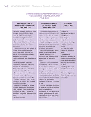 94   ORIENTAÇÕES CURRICULARES             Tecnologias de Informação e Comunicação


                                COMPETÊNCIAS TDIC RELACIONADAS À COMUNICAÇÃO
                                  FOCO NAS ESFERAS: ESCOLAR E JORNALÍSTICA
                                                   8º ANO – CICLO


            MANEJAR SISTEMAS DE                       MANEJAR SISTEMAS DE                    SUGESTÕES
         APRESENTAÇÃO E PUBLICAÇÃO                     DISCUSSÃO E CRÍTICA                  CURRICULARES
                 DE INFORMAÇÕES                          DE INFORMAÇÕES

       • Publicar, em sites específicos para      • Avaliar sites de programas de      Caderno de
       esse fim, programas de áudio e             entrevista e produzir texto escrito, Orientações Didáticas-
       vídeo da esfera de circulação              usando processador de texto ou Ler e Escrever –
       jornalística e do gênero notícia e,        blog para justificar opinião face    Tecnologias na
       produzidos colaborativamente;              aos elementos avaliados;            Educação
       • Comunicar, utilizando-se de redes        • Discutir em blog, portais, chat e • No mundo dos blogs
       sociais, o endereço dos vídeos             outros ambientes interativos os     – o diário virtual na
       publicados;                                critérios de avaliação dos          escola;
       • Publicar e promover a circulação de      conteúdos abordados;                  • Por trás das teclas –
       revista eletrônica, jornal digital,        • Inserir comentários em blogs,       criação de dicionário
       boletim eletrônico, blog, site da          sites e portais pesquisados;      virtual;
       escola, programas radiofônicos e           • Debater em grupos de            • Relacionando
       televisivos produzidos                     discussão, chat, fórum notícias e sentidos – proposta de
       colaborativamente em ambientes on          reportagens de relevância         trabalho com hiperlinks;
       line;                                      social;                           • Nas Ondas do Rádio –
       • Publicar dicionário virtual de           • Comparar, avaliar e comentar        produção de programa
       vocabulário jornalístico utilizando        em ambientes virtuais versões         na Web;
       software de apresentação,                  de uma mesma notícia ou       • Tão longe, tão perto –
       ilustrações, verbetes e hiperlinks         reportagem, da mesma mídia ou intercâmbio virtual de
       com texto, áudio, vídeo etc.;              não, quanto ao tratamento     escolas;
       • Elaborar resumos de debates de           temático ou estilístico;      • Telejornal digital – o
       relevância social e publicar em            • Avaliar e comentar a função dos aluno como produtor de
       boletins, newsletters, sites, blogs;       hiperlinks de manchetes, títulos, informação.
       • Realizar brainstorm sobre temas          imagens de reportagens
       relevantes e registrar em wiki para        veiculadas em jornais e revistas
       produções coletivas;                       on line;
       • Publicar em blog/site da escola          • Promover discussão em grupo
       notícias, reportagens levando em           de artigo de divulgação científica,
       conta o gênero e seu contexto de           sendo os elementos
       produção, de modo a garantir a             constitutivos de sua organização
       relevância das partes em relação ao        interna apresentados de forma
       tema;                                      sintética como apoio e suporte à
       • Publicar telejornal.                     fala do orador.
 