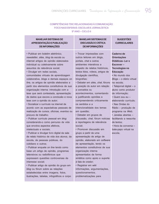 ORIENTAÇÕES CURRICULARES            Tecnologias de Informação e Comunicação           95
                       COMPETÊNCIAS TDIC RELACIONADAS À COMUNICAÇÃO
                         FOCO NAS ESFERAS: ESCOLAR E JORNALÍSTICA
                                              9º ANO – CICLO II


         MANEJAR SISTEMAS DE                        MANEJAR SISTEMAS DE                 SUGESTÕES
    APRESENTAÇÃO E PUBLICAÇÃO                        DISCUSSÃO E CRÍTICA               CURRICULARES
         DE INFORMAÇÕES                                DE INFORMAÇÕES


• Publicar em boletim eletrônico,                • Trocar impressões com            Caderno de
newsletter, sites, blog da escola ou             outros leitores em blogs,          Orientações
internet artigos de opinião elaborados           portais, chat e outros             Didáticas- Ler e
individual ou coletivamente sobre                ambientes interativos a            Escrever –
assuntos de relevância social;                   respeito de relatos históricos,    Tecnologias na
• Divulgar em redes sociais,                     textos lidos, vídeos, artigos de   Educação
comunidades virtuais de aprendizagem             divulgação científica,             • No mundo dos
colaborativa, blogs e demais espaços on          biografias;                        Blogs – o diário virtual
line, os artigos de opinião elaborados a         • Debater em sites, chat, fóruns na escola;
partir dos elementos constitutivos de sua        a posição do autor em relação • Telejornal digital – o
organização interna: introdução com a            a conceitos ou                   aluno como produtor
tese que será contestada, apresentação           acontecimentos, comentando       de informação;
de dados que escora a conclusão e nova           e justificando opiniões e          • Quem sou eu –
tese com a opinião do autor;                     compreendendo criticamente         elaborando currículo;
• Socializar o currículo na internet de          os sentidos e a                    • Nas Ondas do
acordo com as expectativas pessoais de           intencionalidade dos temas         Rádio – produção de
realização de cursos, oficinas, eventos ou       em questão;                        programa na Web;
procura de trabalho;                             • Debater em grupos de             • Janelas abertas –
• Publicar currículo pessoal em blog             discussão, chat, fórum notícias facilitando a reescrita
considerando-o como percurso de vida             e reportagens de relevância     de textos;
que envolva aspectos afetivos,                   social;                         • Hora da conversa –
intelectuais e sociais;                          • Promover discussão em         bate-papo virtual na
• Publicar e divulgar livro digital da sala      grupo a partir de uma              escola.
de relato histórico de vida dos alunos, da       apresentação de artigo de
escola, de pessoas públicas, do                  opinião, elaborado em software
cotidiano e outros;                              de apresentação, tendo os
• Publicar enquete on line tendo como            elementos constitutivos de sua
base um artigo de opinião, programas             organização interna
televisivos ou radiofônicos que                  apresentados de forma
expressem questões controversas de               sintética como apoio e suporte
interesse social;                                à fala do orador;
• Publicar artigo de opinião do grupo em         • Registrar em wiki
blog ou fórum sobre as relações                  informações, argumentações,
estabelecidas entre imagens, fotos,              questionamentos,
ilustrações, tabelas, infográficos e corpo       problematizações para
 