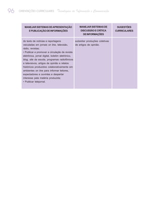 96   ORIENTAÇÕES CURRICULARES         Tecnologias de Informação e Comunicação



        MANEJAR SISTEMAS DE APRESENTAÇÃO                    MANEJAR SISTEMAS DE           SUGESTÕES
            E PUBLICAÇÃO DE INFORMAÇÕES                      DISCUSSÃO E CRÍTICA         CURRICULARES
                                                               DE INFORMAÇÕES

       do texto de notícias e reportagens                subsidiar produções coletivas
       veiculadas em jornais on line, televisão,         de artigos de opinião.
       rádio, revistas;
       • Publicar e promover a circulação de revista
       eletrônica, jornal digital, boletim eletrônico,
       blog, site da escola, programas radiofônicos
       e televisivos, artigos de opinião e relatos
       históricos produzidos colaborativamente em
       ambientes on line para informar leitores,
       expectadores e ouvintes e despertar
       interesse pela matéria produzida;
       • Publicar telejornal.
 