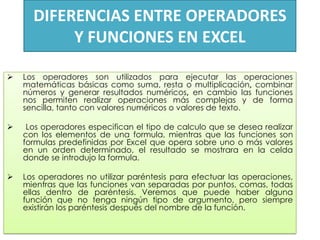 DIFERENCIAS ENTRE OPERADORES
Y FUNCIONES EN EXCEL


Los operadores son utilizados para ejecutar las operaciones
matemáticas básicas como suma, resta o multiplicación, combinar
números y generar resultados numéricos, en cambio las funciones
nos permiten realizar operaciones más complejas y de forma
sencilla, tanto con valores numéricos o valores de texto.



Los operadores especifican el tipo de calculo que se desea realizar
con los elementos de una formula, mientras que las funciones son
formulas predefinidas por Excel que opera sobre uno o más valores
en un orden determinado, el resultado se mostrara en la celda
donde se introdujo la formula.



Los operadores no utilizar paréntesis para efectuar las operaciones,
mientras que las funciones van separadas por puntos, comas, todas
ellas dentro de paréntesis. Veremos que puede haber alguna
función que no tenga ningún tipo de argumento, pero siempre
existirán los paréntesis después del nombre de la función.

 
