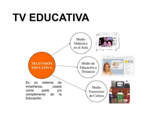 TV EDUCATIVA
 