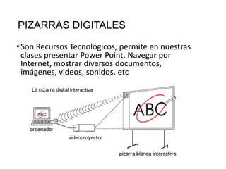 PIZARRAS DIGITALES
•Son Recursos Tecnológicos, permite en nuestras
clases presentar Power Point, Navegar por
Internet, mostrar diversos documentos,
imágenes, videos, sonidos, etc
 