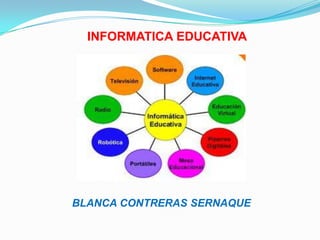 INFORMATICA EDUCATIVA
BLANCA CONTRERAS SERNAQUE
 