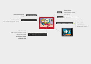 EDUCANDO
favorece
Aprendizaje	significativo
construccion	colectiva	de	conocimiento
trabajo	colaborativo
La	era	digital
aparece	el	video	digital,	las	varias	formas	de	
almacenamiento
Experiencia	personal	con	el	computador
Presentacion	de	escritos
Acceso	a	informacion
Ampliacion	de	la	memoria
Espacio	para	aprender	y	compartir r
como	recurso	didactico
utilizando	enseñanzas	por	medio	de
La	tecnologia
google	como	herramienta	educativa
nuevas	tecnicas	educativas
donde	se	realiza	uso	y	creacion	de	material	multimedia
Las	TIC	como	un	aliado	para	relacionarse	
con	el	estudiante
TIC	para	crear	informacion
TIC	para	generar	otras	representaciones	del	mundo
Las	TIC	como	medio	de	estudio
Las	TIC	para	llegarle	al	estudiante
Las	TIC	para	crear	y	actuar
Topic	principal
 