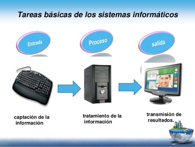 Las Tareas Básicas Que Realiza Un Sistema Informático Son