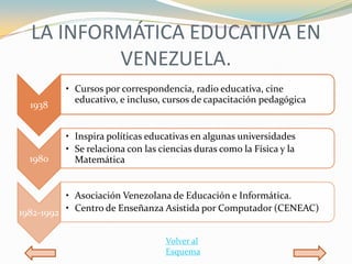 LA INFORMÁTICA EDUCATIVA EN
          VENEZUELA.
          • Cursos por correspondencia, radio educativa, cine
            educativo, e incluso, cursos de capacitación pedagógica
  1938


          • Inspira políticas educativas en algunas universidades
          • Se relaciona con las ciencias duras como la Física y la
  1980      Matemática


          • Asociación Venezolana de Educación e Informática.
1982-1992 • Centro de Enseñanza Asistida por Computador (CENEAC)

                                  Volver al
                                  Esquema
 