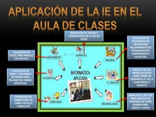 UTILIZACION DE
EXCEL PARA MANEJO
ESTADISTICO
UTILIZACION DE
PAINT Y PROGRMAS
DE DISEÑO PARA
RELIZAR SUS OBRAS
ARTISTICAS
EXPOSICION EN
POWER POINT DE
TEMAS VISTOS O
CONSULTAS
UTILIZACION DE
PROGRAMAS EN
ONLINE PARA
MEJORAMIENTO DE
PRONUNCIACION,
COMPRENSION Y
ESCRITURA
MANEJO DE LAS
REDES SOCIALES
COMO FORMA DE
DESARROLLO DE LA
CONVIVENCIA Y
RESPETO
MANEJO DE LAS TICS
PARA AVANCES DE
APRENDIZAJE COMO
PAGINAS WEB,
VIDEOS Y OTROS
REDACCION DE TEXTOS Y
COMPRENSION DE ELLOS EN
WORD
 