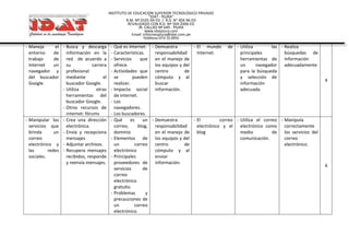 INSTITUTO DE EDUCACIÓN SUPERIOR TECNOLÓGICO PRIVADO
“IDAT - PIURA”
R.M. Nº 0105-94-ED / R.D. N° 404-96-ED
REVALIDADO CON R.D. Nº 569-2006-ED
JR. CALLAO Nº 649 - PIURA
www.idatpiura.com
Email: informespiura@idat.com.pe
Teléfono 073-313955
- Maneja el
entorno de
trabajo de
Internet un
navegador y
del buscador
Google.
- Busca y descarga
información en la
red de acuerdo a
su carrera
profesional
mediante el
buscador Google.
- Utiliza otras
herramientas del
buscador Google.
- Otros recursos de
internet: fórums
- Qué es Internet.
- Características.
- Servicios que
ofrece.
- Actividades que
se pueden
realizar.
- Impacto social
de internet.
- Los
navegadores.
- Los buscadores.
- Demuestra
responsabilidad
en el manejo de
los equipos y del
centro de
cómputo y al
buscar
información.
- El mundo de
Internet.
- Utiliza las
principales
herramientas de
un navegador
para la búsqueda
y selección de
información
adecuada.
- Realiza
búsquedas de
información
adecuadamente
4
- Manipular los
servicios que
brinda un
correo
electrónico y
las redes
sociales.
- Crea una dirección
electrónica.
- Envía y recepciona
mensajes
- Adjuntar archivos.
- Recupera mensajes
recibidos, responde
y reenvía mensajes.
- Qué es un
correo, blog,
dominio
- Elementos de
un correo
electrónico
- Principales
proveedores de
servicios de
correo
electrónico
gratuito.
- Problemas y
precauciones de
un correo
electrónico.
- Demuestra
responsabilidad
en el manejo de
los equipos y del
centro de
cómputo y al
enviar
información.
- El correo
electrónico y el
blog
- Utiliza el correo
electrónico como
medio de
comunicación.
- Manipula
correctamente
los servicios del
correo
electrónico.
4
 