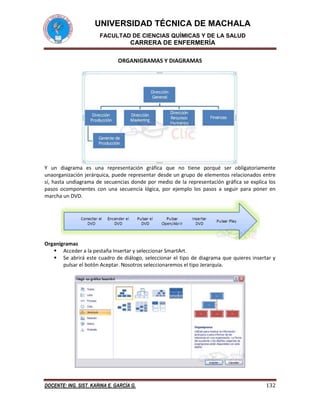 UNIVERSIDAD TÉCNICA DE MACHALA
FACULTAD DE CIENCIAS QUÍMICAS Y DE LA SALUD

CARRERA DE ENFERMERÍA
ORGANIGRAMAS Y DIAGRAMAS

Y un diagrama es una representación gráfica que no tiene porqué ser obligatoriamente
unaorganización jerárquica, puede representar desde un grupo de elementos relacionados entre
sí, hasta undiagrama de secuencias donde por medio de la representación gráfica se explica los
pasos ocomponentes con una secuencia lógica, por ejemplo los pasos a seguir para poner en
marcha un DVD.

Organigramas
 Acceder a la pestaña Insertar y seleccionar SmartArt.
 Se abrirá este cuadro de diálogo, seleccionar el tipo de diagrama que quieres insertar y
pulsar el botón Aceptar. Nosotros seleccionaremos el tipo Jerarquía.

DOCENTE: ING. SIST. KARINA E. GARCÍA G.

132

 