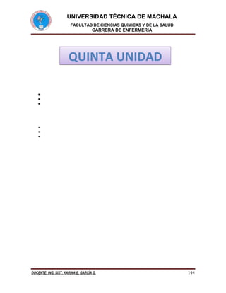 UNIVERSIDAD TÉCNICA DE MACHALA
FACULTAD DE CIENCIAS QUÍMICAS Y DE LA SALUD

CARRERA DE ENFERMERÍA

QUINTA UNIDAD








DOCENTE: ING. SIST. KARINA E. GARCÍA G.

144

 